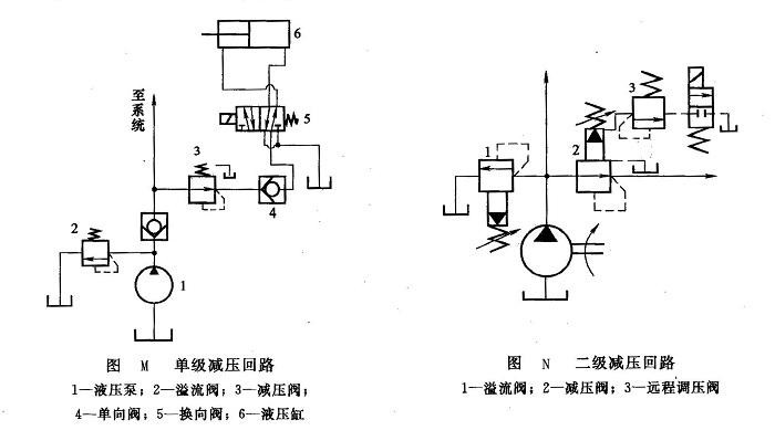 液压系统减压回路类型
