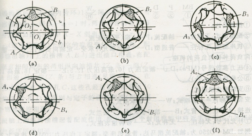 摆线齿轮（转子）泵的工作原理